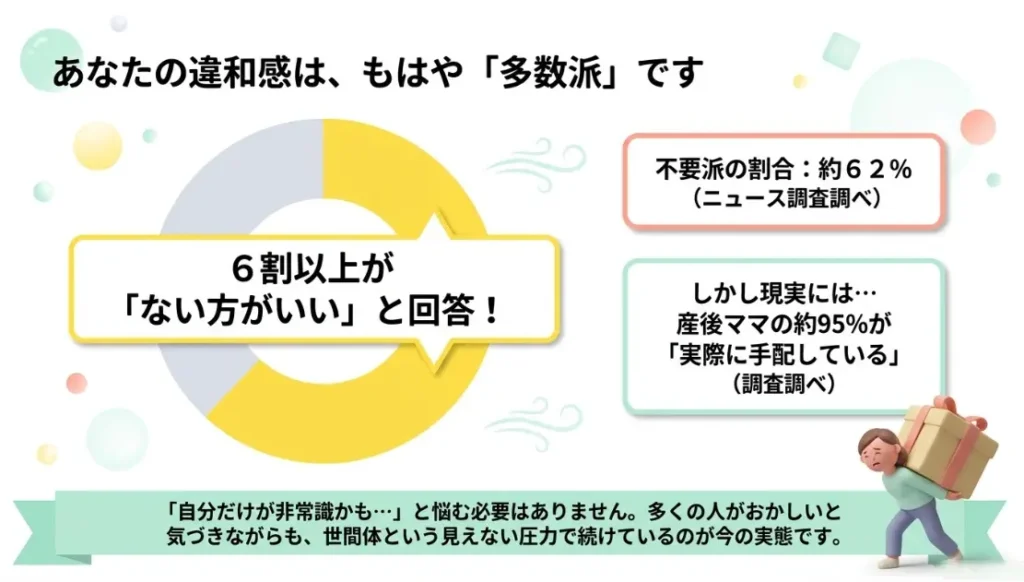 内祝いがばかばかしいと感じるのはあなただけではない