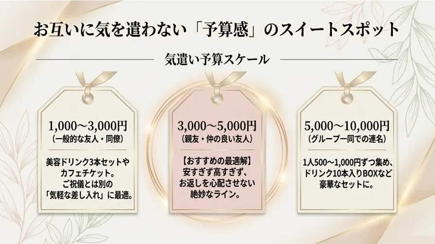 予算相場