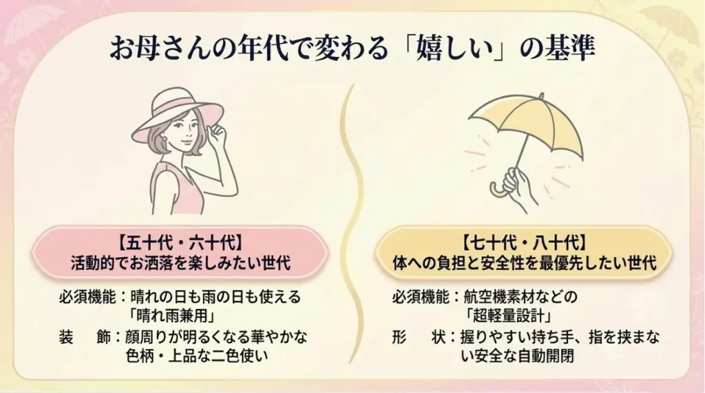 母の日の日傘プレゼントで人気のおすすめブランドと選び方