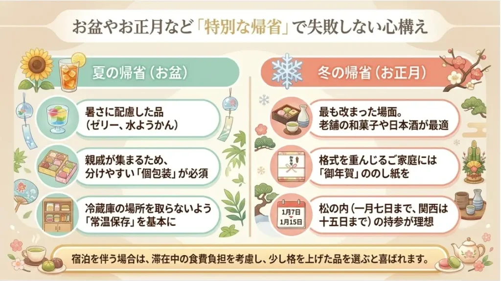 お盆や正月など帰省シーン別の手土産マナーの違い