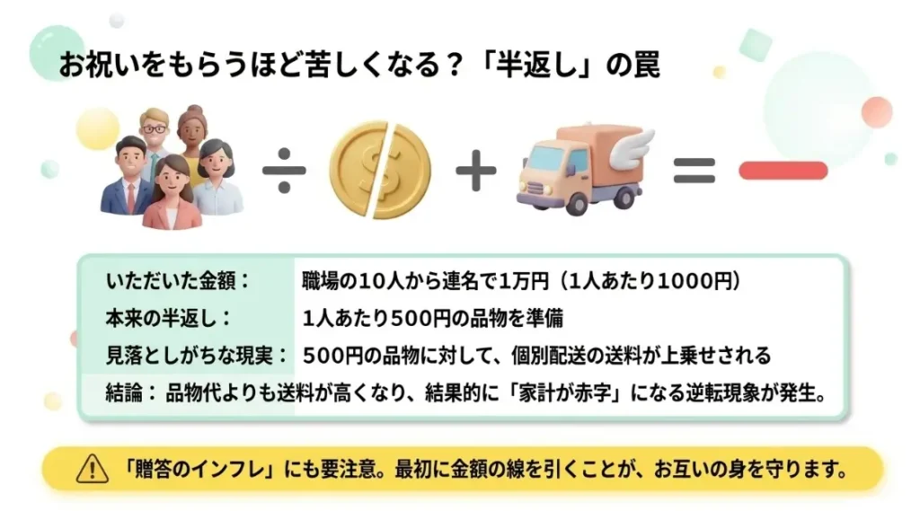 半返しで赤字になるお返し文化の不合理さ