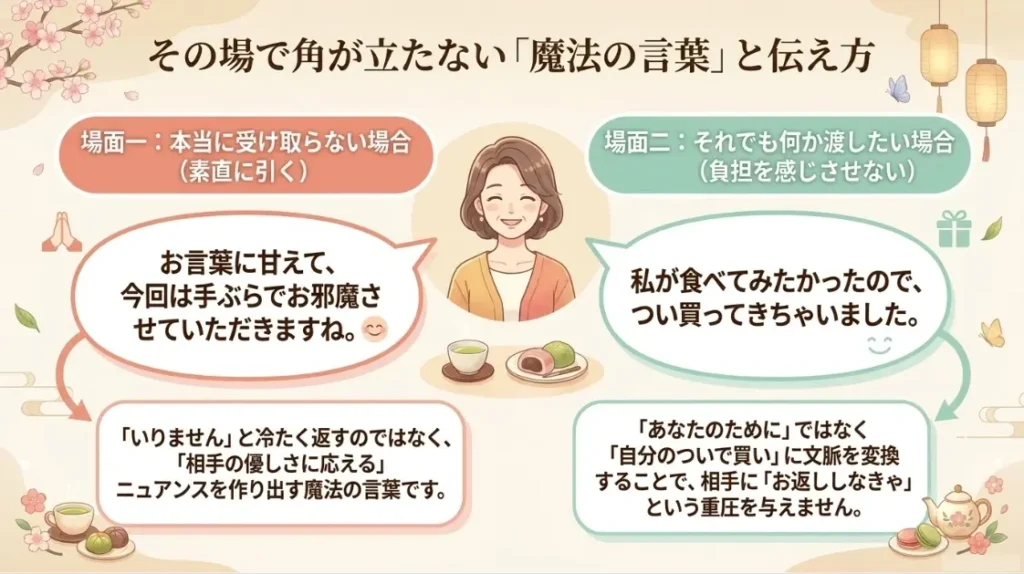 手土産いらないと断られた時の上手な返事と対応例文