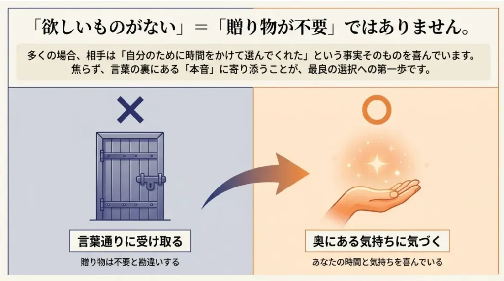 プレゼントをする時に、欲しいものがないと言われた時の正解