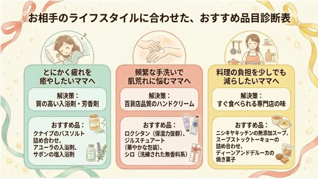 予算別に選ぶ出産祝いのママ用プチギフト2000円のおすすめ