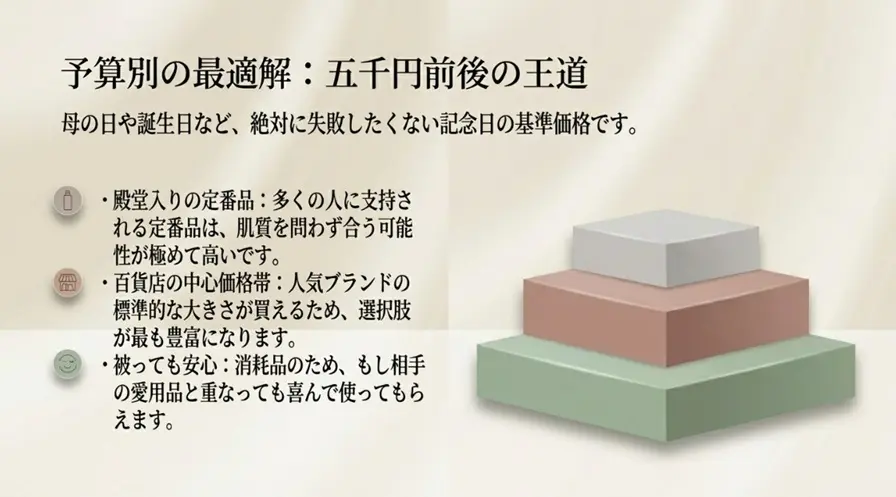母の日や誕生日に映える5000円前後の人気ブランド
