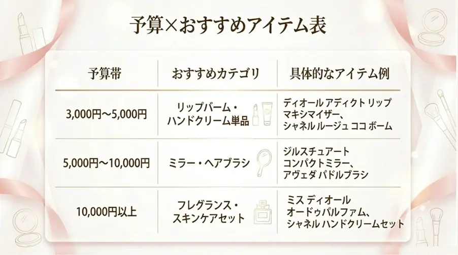 名入れデパコスのプレゼントおすすめ