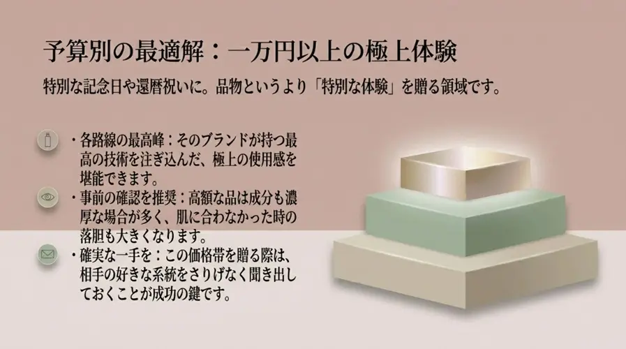 特別な日に贈る1万円以上の高級ライン