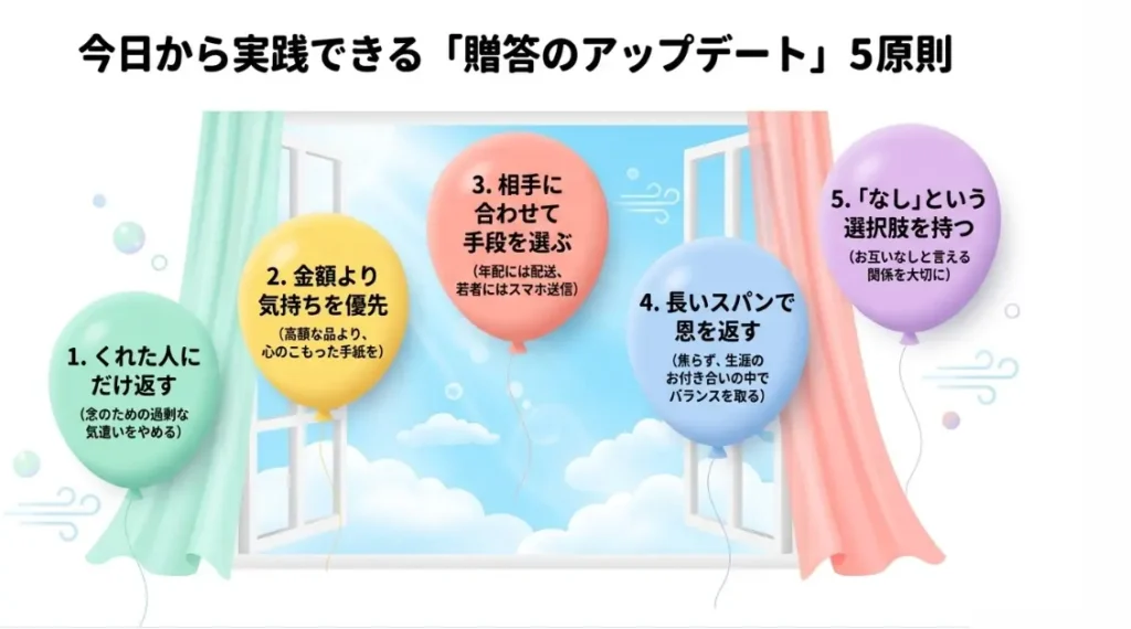 今日から実践できる「贈答のアップデート」5原則
