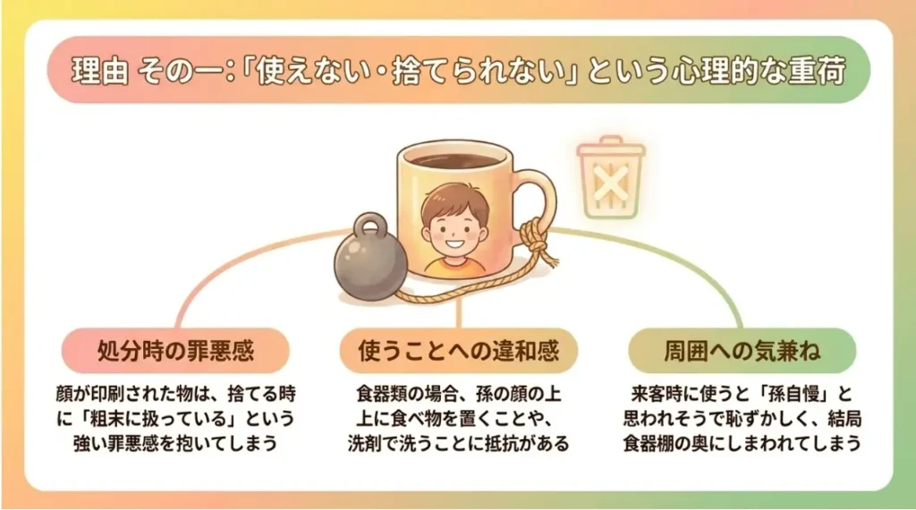 写真入りマグカップやお皿が捨てにくい心理的負担