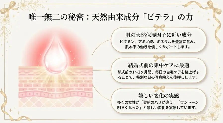 ピテラ配合フェイシャルトリートメントエッセンスの実力