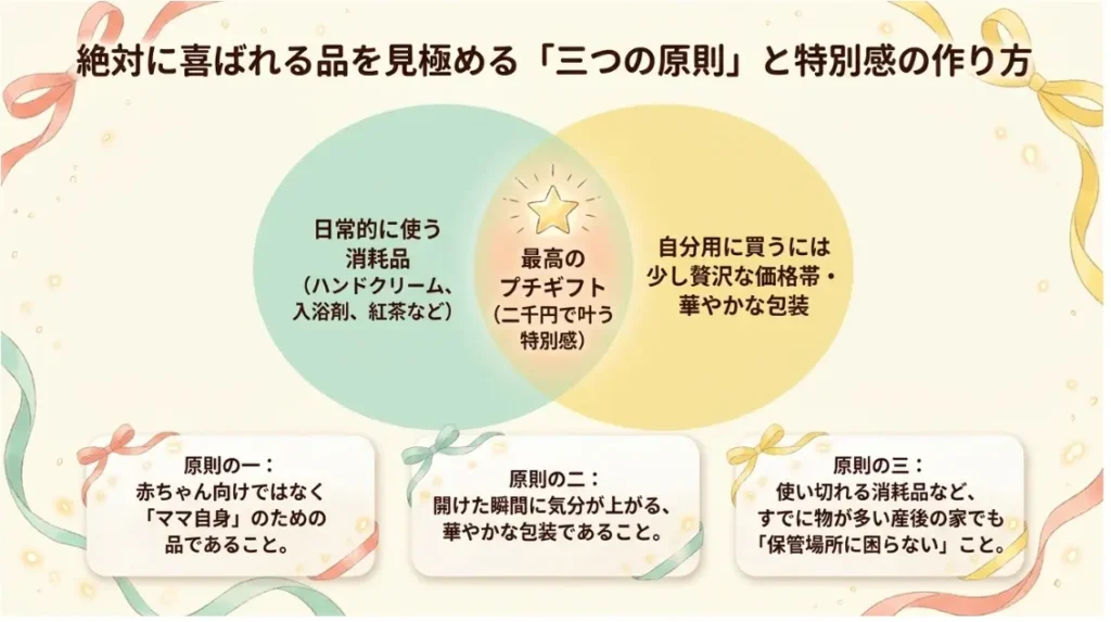 産後のママへ贈るおしゃれなプチギフトの選び方