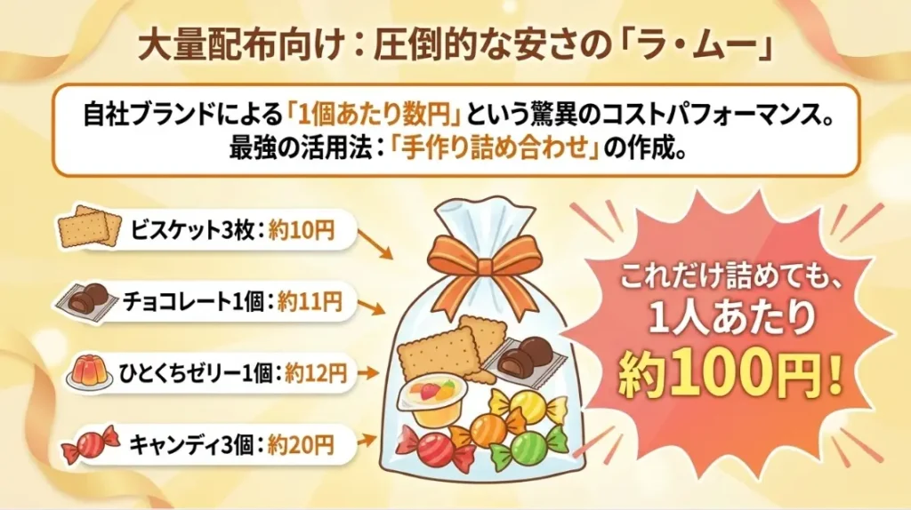 ラ・ムーのPB商品で叶える子供会向け超大容量