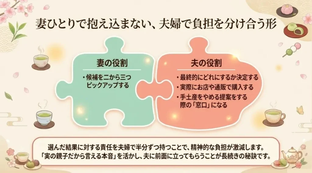 夫を巻き込んで負担を減らす役割分担のコツ
