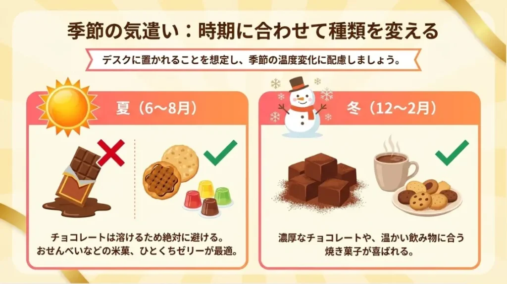 季節ごとに変えたいおすすめのお菓子タイプ