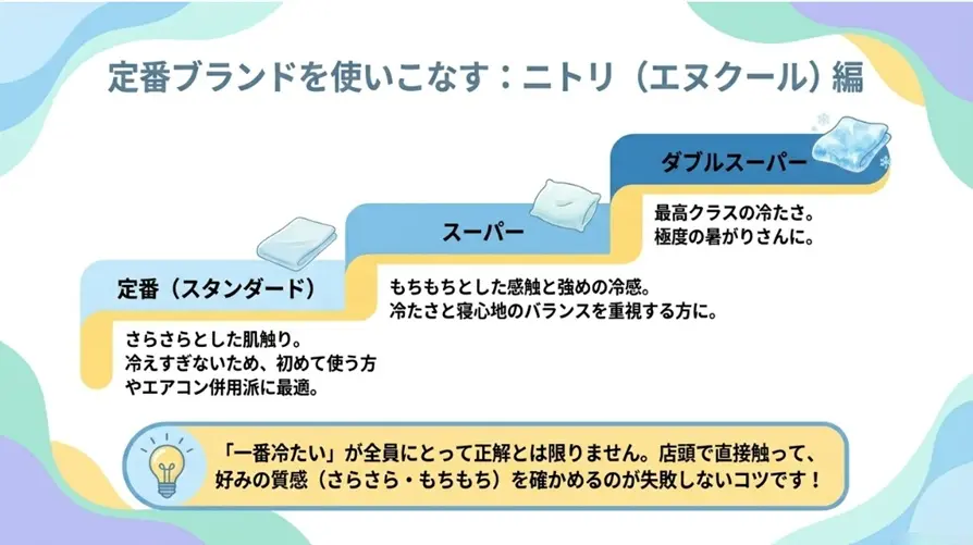 ニトリNクールシリーズの3段階グレード比較