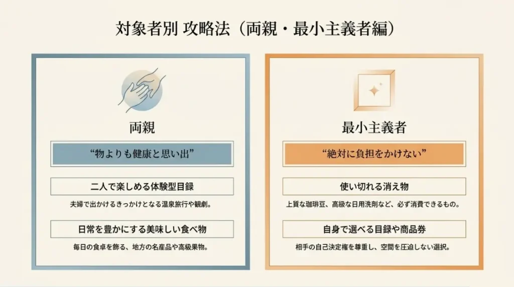 対象者別攻略法両親やミニマリスト
