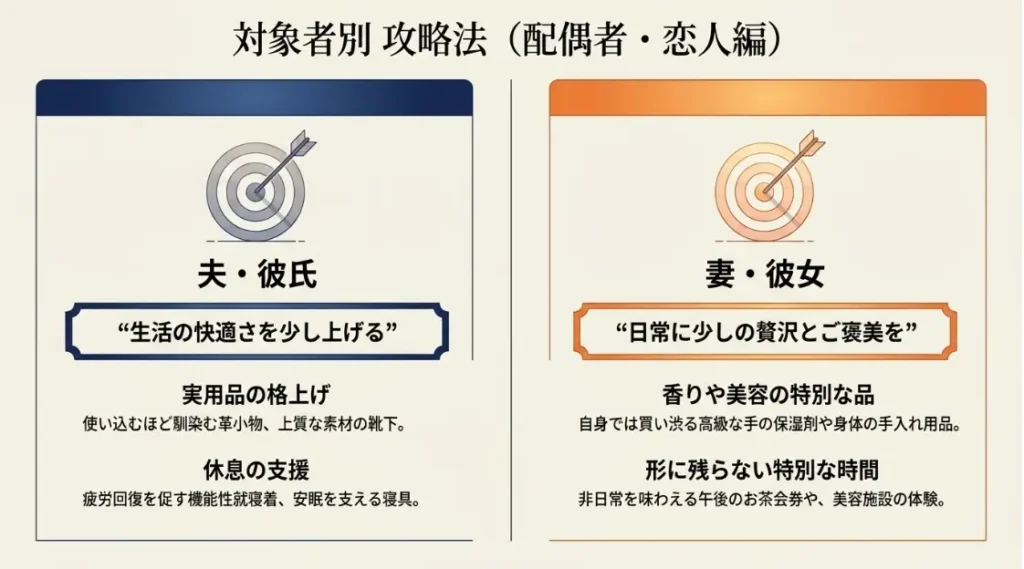 物欲がない彼氏や夫に響くギフトの選び方