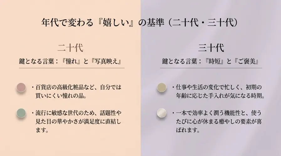 20代の女友達や彼女に人気のデパコス