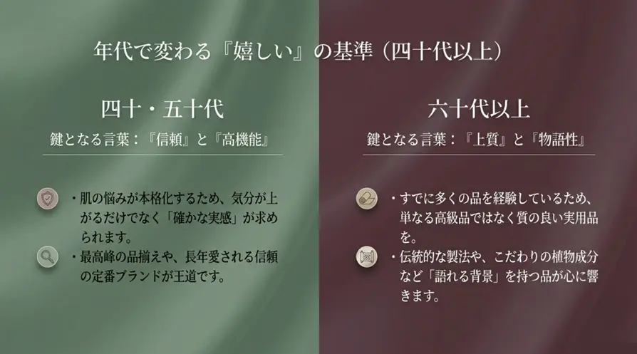 40代から50代に喜ばれる高機能ローション