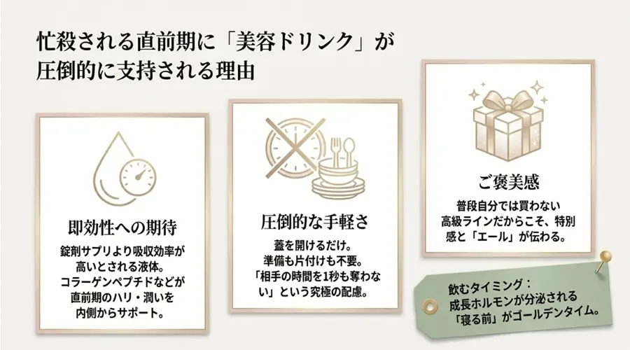 結婚式1週間前の差し入れに友達が美容ドリンクを選ぶ理由