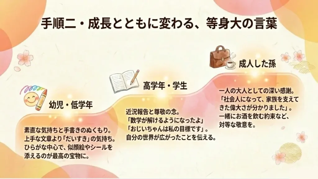 孫から贈る年齢別のメッセージ文例集