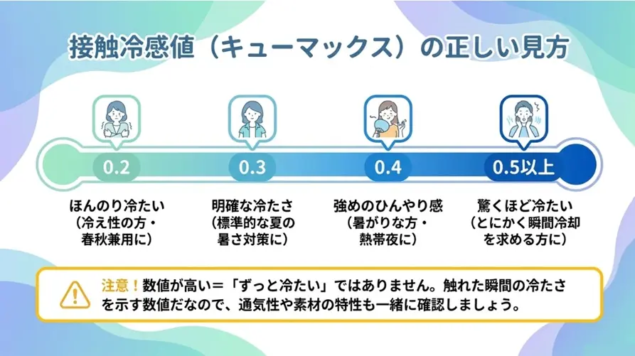 接触冷感Q-max値で選ぶ冷感敷きパッドの基準