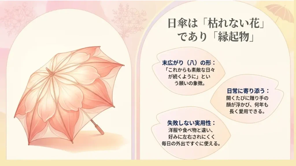 末広がりで縁起が良い日傘ギフトの魅力