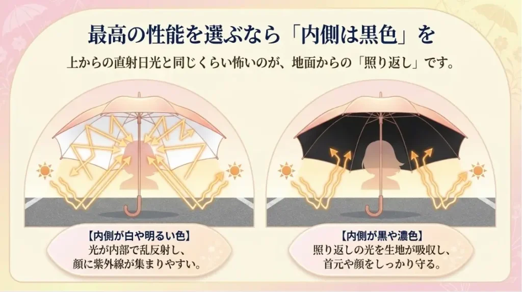 外側と内側の色の組み合わせも重要