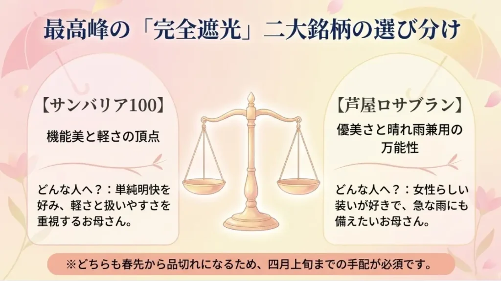 サンバリアや芦屋ロサブランなど完全遮光ブランド比較