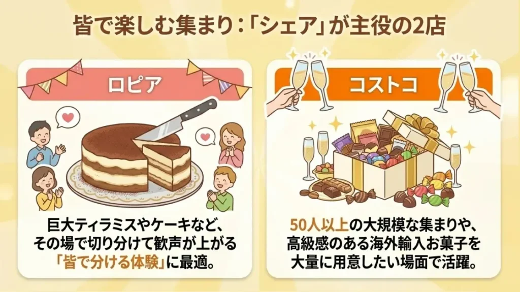 ロピアやコストコで狙う大容量スイーツの活用術