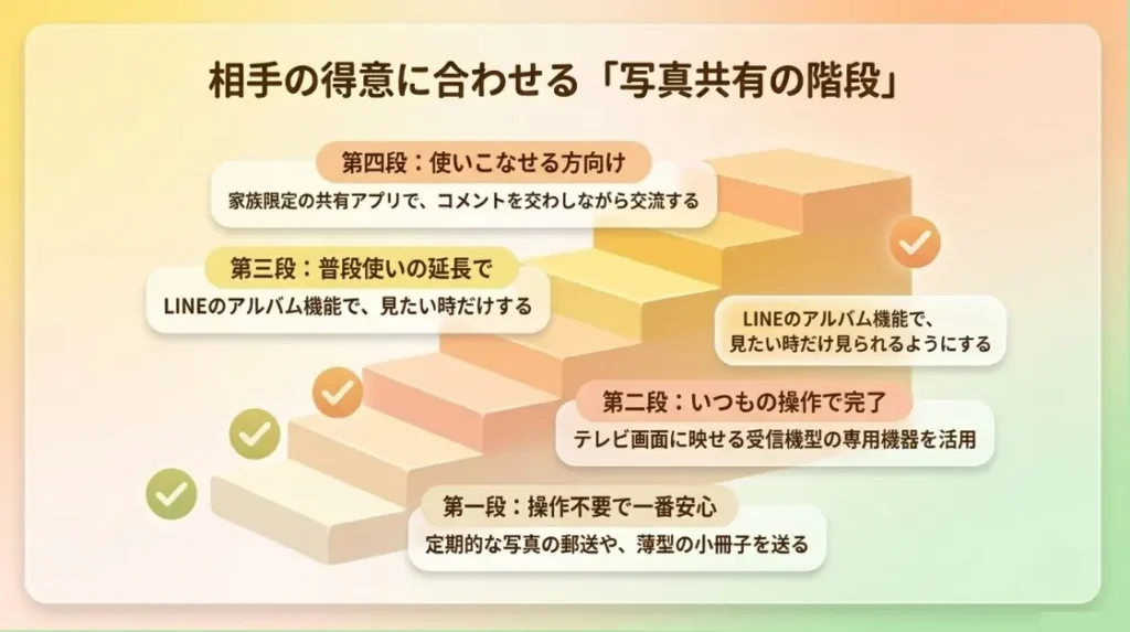 体験型ギフトという新しい選択肢