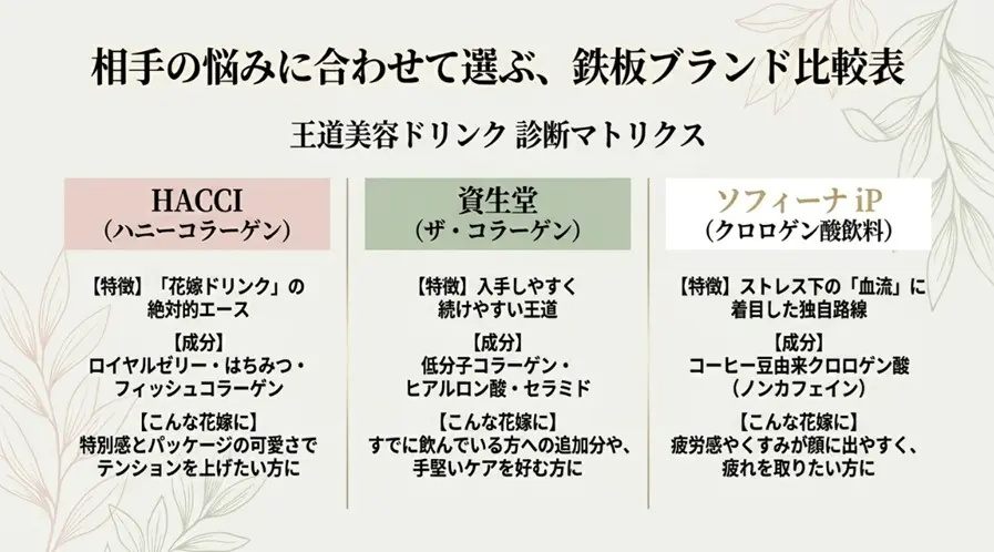 HACCIや資生堂など人気ブランドのおすすめ比較