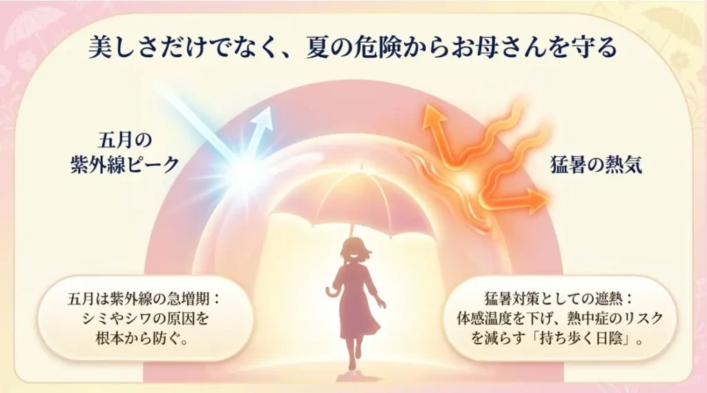 紫外線対策と熱中症対策に役立つ実用性
