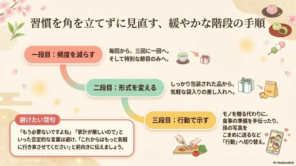 義実家への手土産をやめた人の体験談と角を立てない伝え方