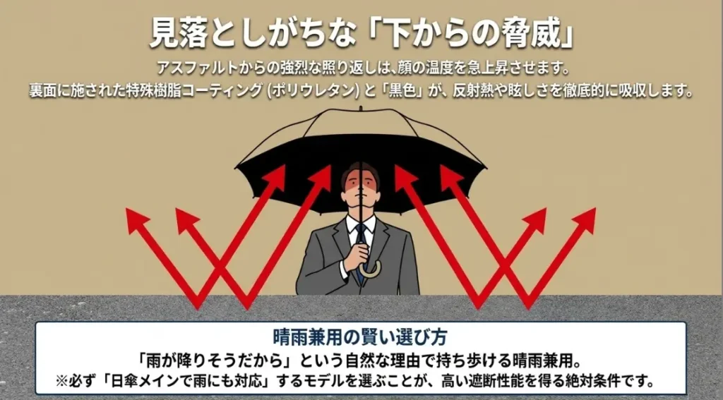 遮熱率という見落としがちな指標