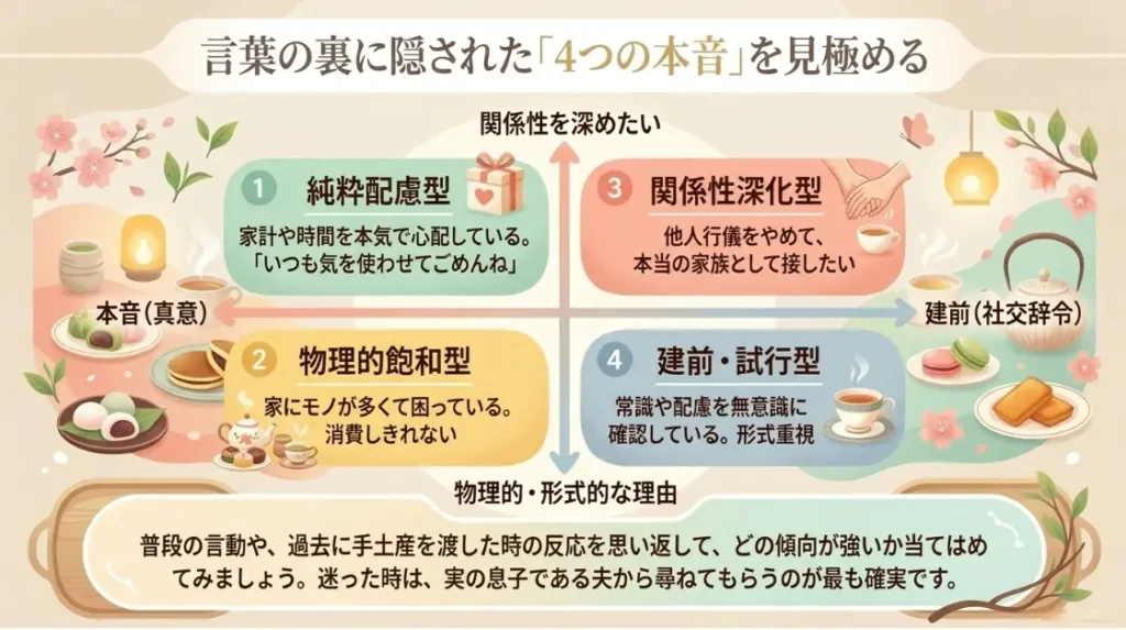 手土産はいらないと言う義母の本音と建前を読み解く
