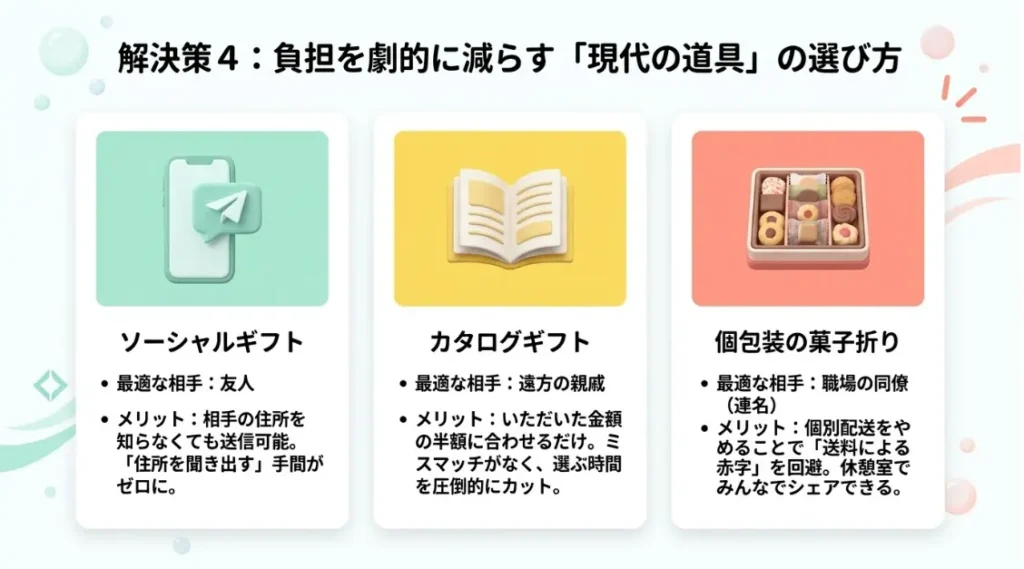 カタログギフトやソーシャルギフトで負担を減らす方法