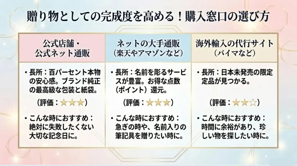 公式・楽天・BUYMAの購入チャネル比較とラッピング事情