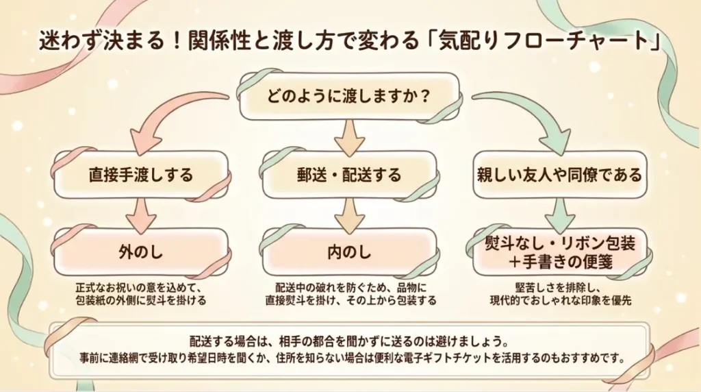 出産祝いのママ用プチギフト2000円選びのまとめ