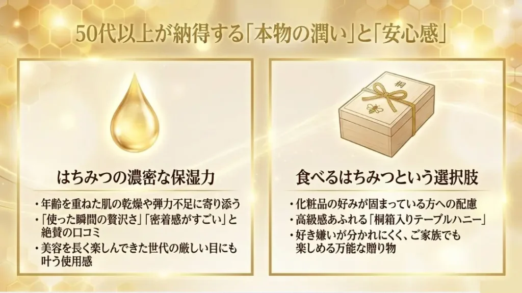 50代以上のエイジングケア需要