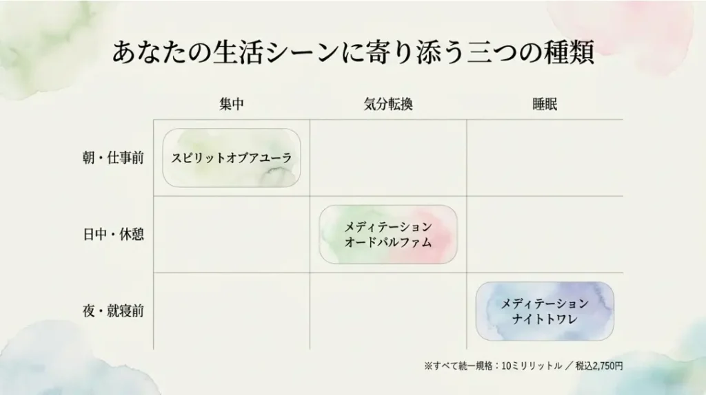 アユーラ香水の口コミでわかる魅力と種類