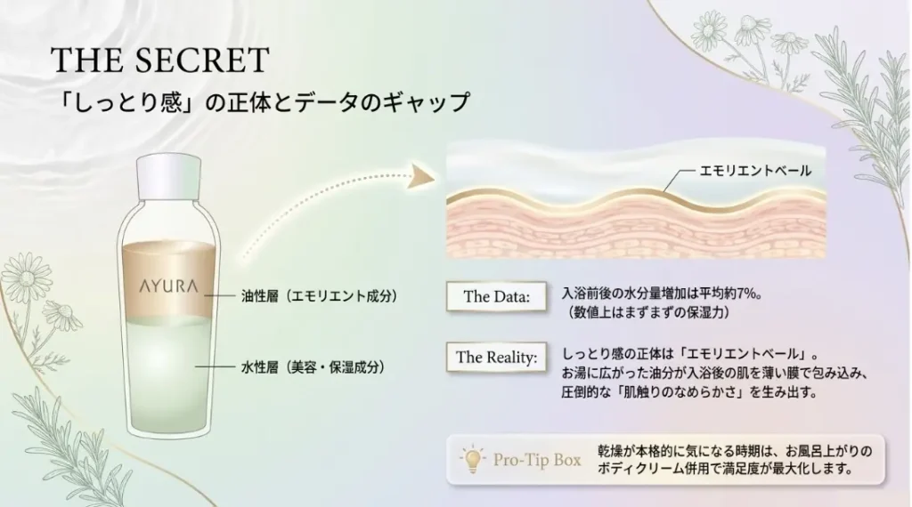 保湿効果と肌のしっとり感