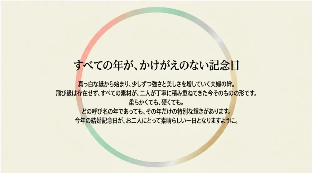 すべての年がかけがえのない記念日