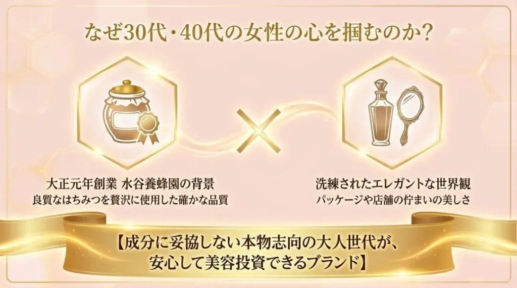 なぜ30代40代の心をつかむのか