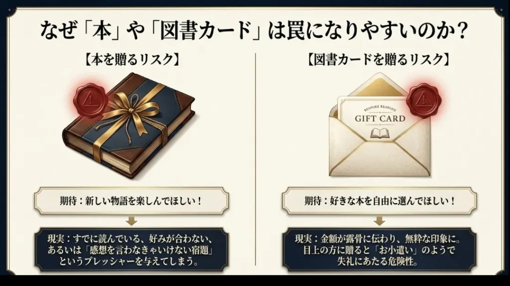 本や図書カードのプレゼントが罠になるのかの理由