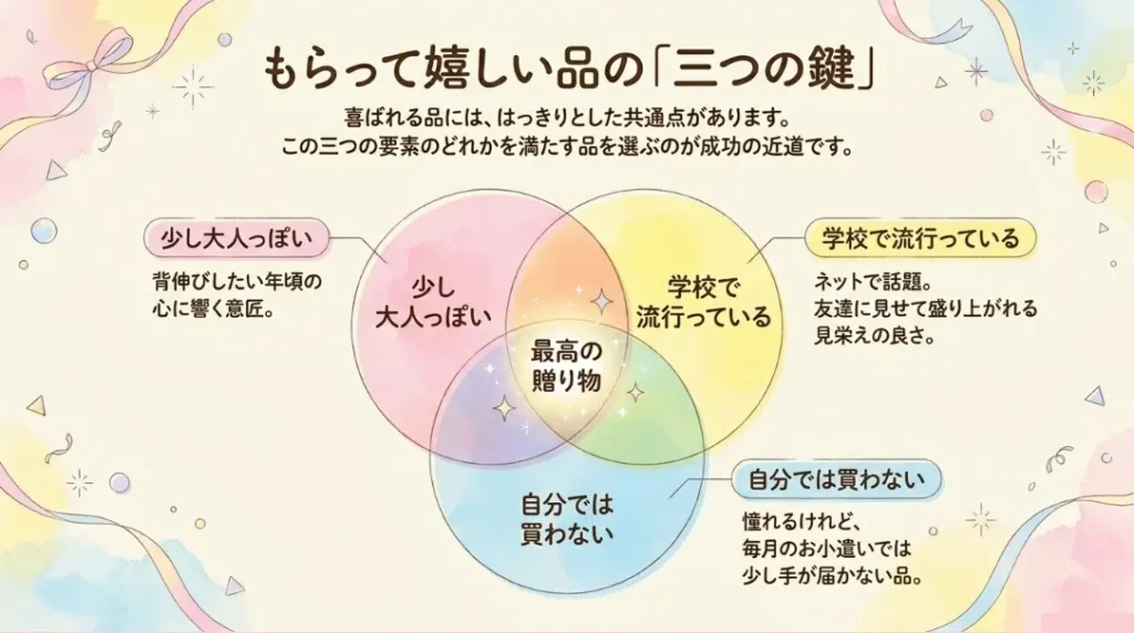 もらって嬉しい欲しいものの傾向