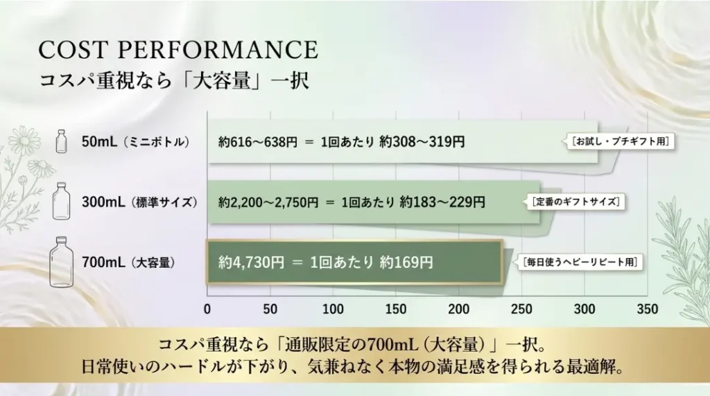 値段やコスパへの本音の声