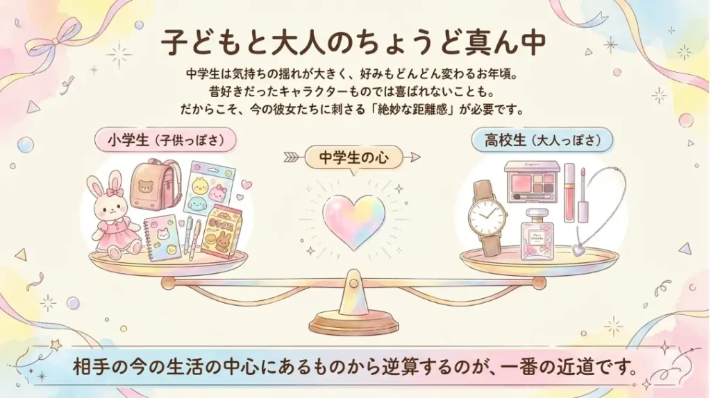中学生女子へのプレゼントは特に「流行り」と「予算」のバランス