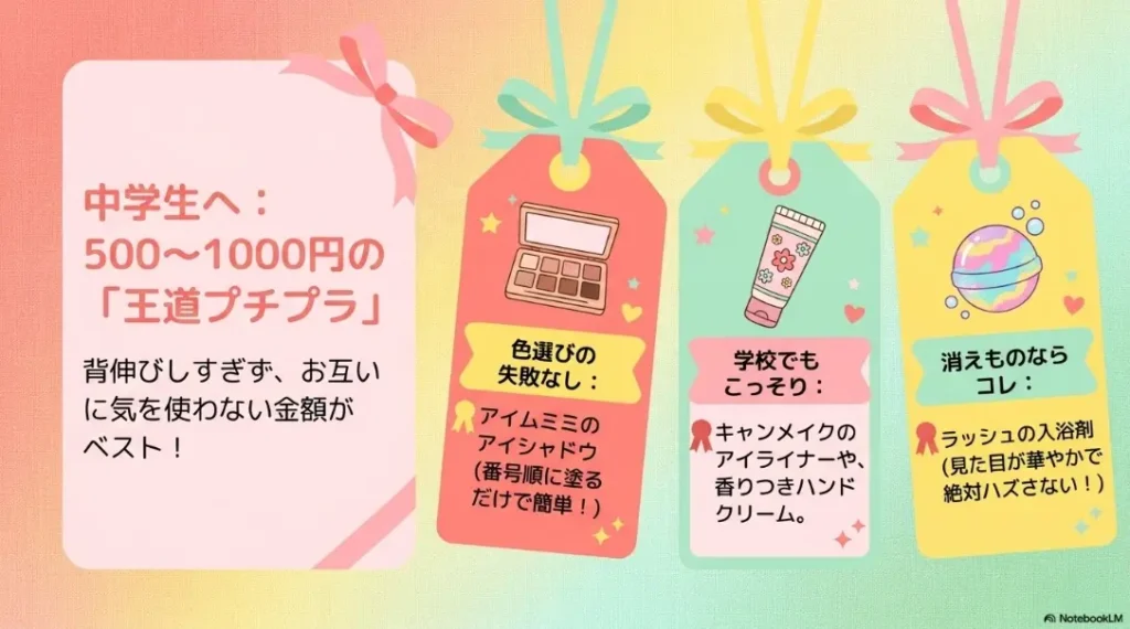 中学生に贈るプチプラコスメ