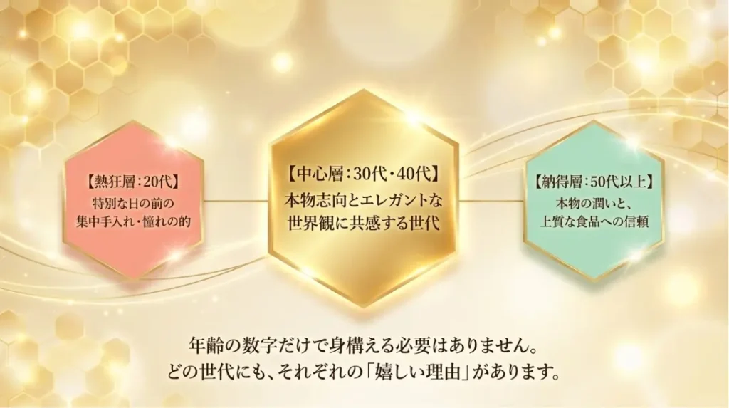 コアターゲットは30代と40代